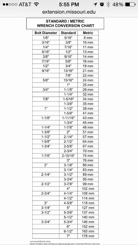 30 Standard to Metric Conversion Charts | Example Document Template Metric Conversion Chart, Metric Conversion, Chart Tool, Metric Conversions, Drill Bit Sizes, Measurement Conversions, Wrench Sizes, Screws And Bolts, Tools Hardware