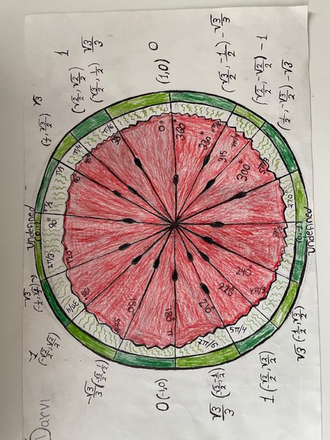 Trigonometry Projects Ideas, Unit Circle Project Ideas, Unit Circle Project, Circle Art Projects, Unit Circle Trigonometry, Math Circle, Math Art Activities, Circle Project, Personal Project Ideas