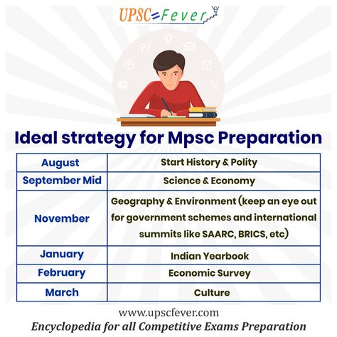 Upsc Study Schedule, Mpsc Study Motivation, Time Table For Upsc Aspirant, Mpsc Study In Marathi Notes, Upsc Study Plan 2024, Upsc Study Plan For Beginners, Upsc Study Plan, Upsc Aspirant, Study Time Table