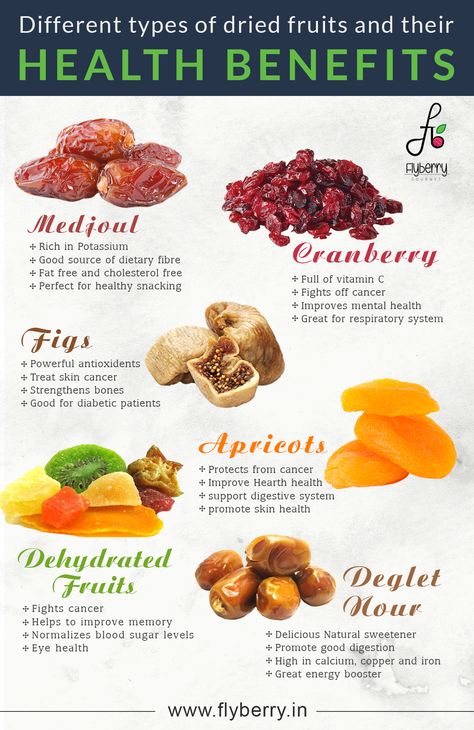 Dry Fruits Benefits, See Food, Food Health Benefits, Fruit Benefits, Dry Fruits, Homemade Remedies, Save For Later, Food Facts, Natural Sweeteners