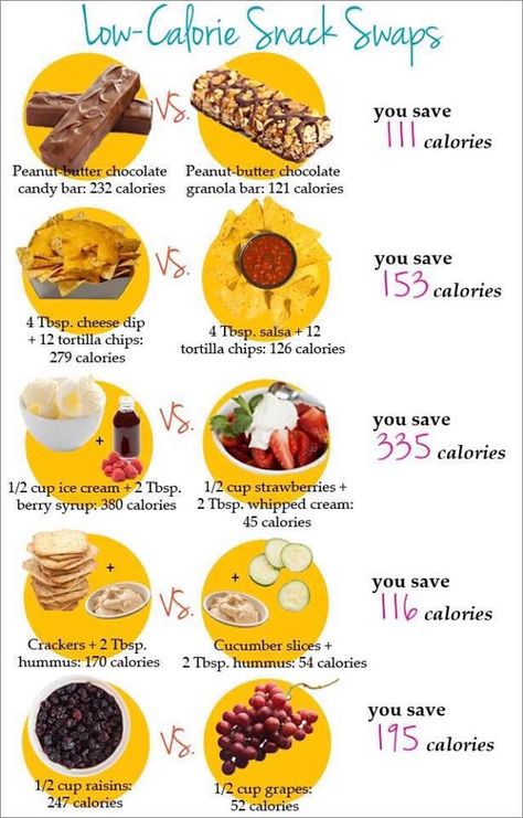 💞💕Low Calorie Snack Swaps💕💞 #Food #Drink #Trusper #Tip Snack Swaps, Spaghetti Squash Recipes Vegan, Low Calorie Snack, Mexican Enchiladas, Healthy Snacks To Buy, Enchilada Soup, Spaghetti Squash Recipes, Low Calorie Snacks, Blog Ideas