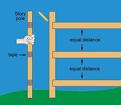 How To Build a Wood Fence - DIY Privacy Fence Installation Building A Privacy Fence Diy, How To Build A Wooden Fence, How To Build A Wood Fence, How To Build A Privacy Fence, How To Build A Fence, Diy Wood Fence Cheap, Patio Fence Ideas, Treated Wood Fence, Hog Panel Fencing