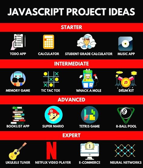 Javascript Project ideas