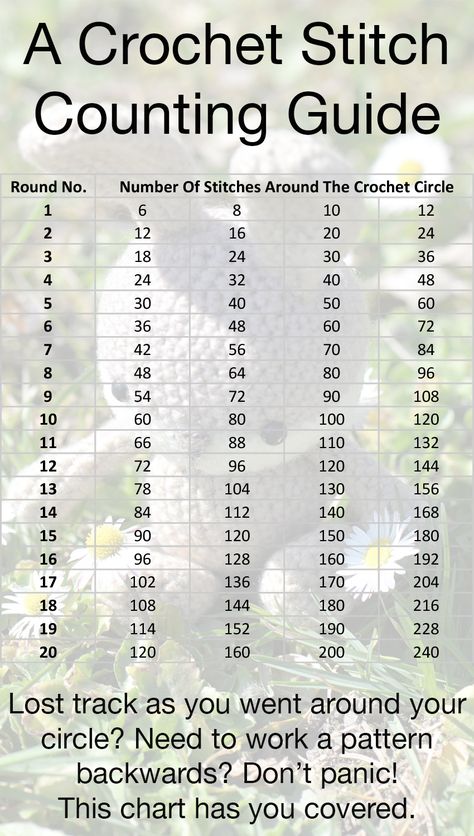 Crochet conversion charts to help you to work out the right crochet hook sizes, yarn weight and terminology. Making understanding crochet patterns easy. Crochet Conversion Chart, Baby Chart, Yarn Creations, Crochet Stitches Guide, Diagram Chart, Crochet Circles, Easy Stitch, Crochet Stitch, Crochet Cat