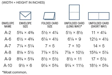 Envelope Size Chart by Shanahan Printing + Graphics, Inc. Envelope Size Chart, Make An Envelope, Card Making Tools, Standard Card Sizes, Card Sketches Templates, Card Making Templates, How To Make An Envelope, Greeting Card Size, Card Making Tips