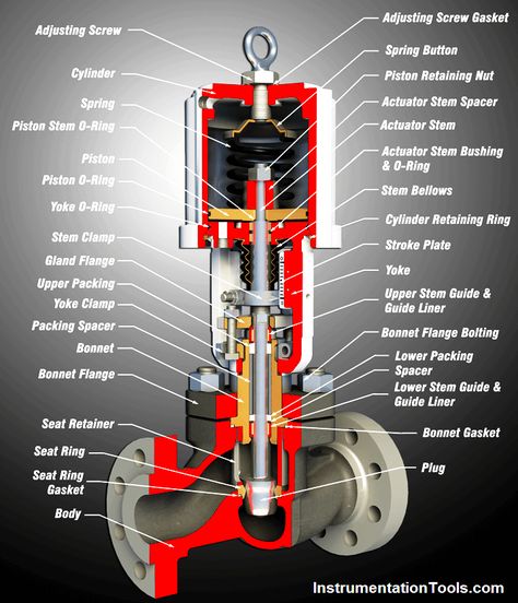 Basic Parts of Control Valves Plumbing Diagram, Water Well Drilling Rigs, Mechanic Engineering, Water Well Drilling, Refrigeration And Air Conditioning, Mechanical Engineering Design, Marine Engineering, Automobile Engineering, Well Drilling