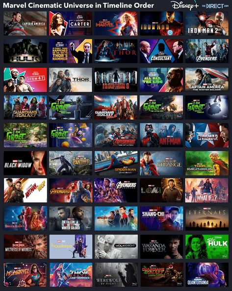 Disney+ Reveals New MCU Timeline Order With Ant-Man 3 | The Direct Disney Secrets, Disney Timeline, Timeline Movie, Wasp Avengers, Marvel Cinematic Universe Timeline, Mcu Timeline, Marvel One Shots, Disney Reveal, Avengers Film