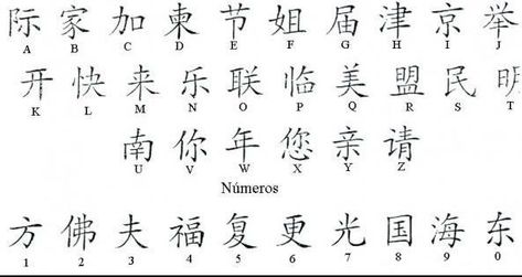 Japanese Alphabet, Chinese Alphabet, Ancient Alphabets, Different Alphabets, Kanji Japanese, Alphabet Code, Alphabet Symbols, Phonetic Alphabet, Writing Systems