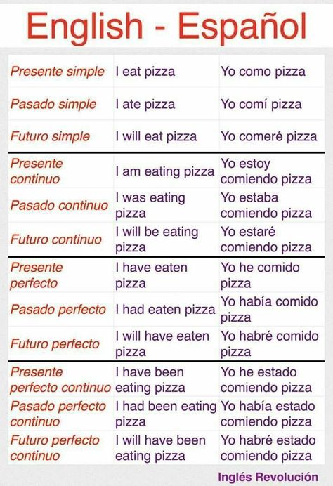 Spanish Help, Words In Different Languages, Spanish Notes, Useful Spanish Phrases, Spanish Words For Beginners, Basic Spanish, Basic Spanish Words, Learn To Speak Spanish, Spanish Basics