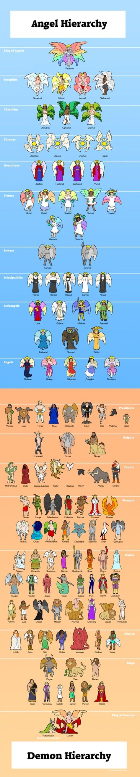 Demon Hierarchy, 천사와 악마, Angel Hierarchy, Infinity Gauntlet, Ange Demon, Book Writing Tips, Mythical Creatures Art, Mythological Creatures, Angels And Demons