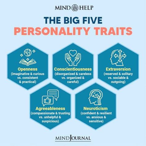 Personality refers to a person’s thoughts, emotions, attitude, mood, behavior and opinions that characterize who they are as an individual. It is a crucial aspect of our character and personal identity as a self-conscious individuals. #personality #thoughts #emotions #mentalhealth What Is Personality, Neurotic Personality, Big Five Personality Traits, Adverse Childhood Experiences, Genetic Variation, Human Personality, Psychological Well Being, Deep Breathing Exercises, Personal Identity