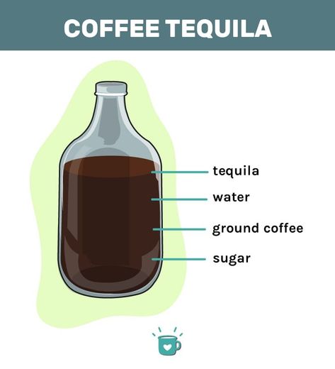 Coffee Infused Tequila, Coffee Tequila Recipes, Infused Tequila Recipes, How To Make Tequila, Coffee And Alcohol, Coffee Tequila, Alcoholic Coffee Drinks, Flavored Tequila, Infused Tequila