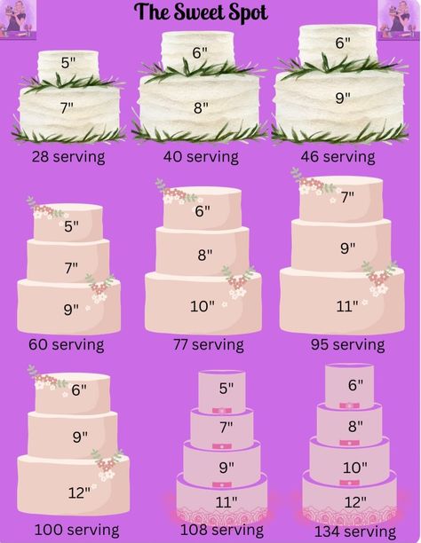 Wedding Cake Size Chart, Wedding Cake Size Guide, 9 Inch Cake Serving Size, Cake Pan Conversion Chart, Cake Size Chart And Servings, Homemade Wedding Cake Ideas, Cake Size Chart, Cake Business Plan, Cake Pricing Chart