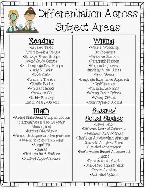 The Second Grade Superkids: Differentiation Across the Subject Areas Edtpa Kindergarten, Win Time In The Classroom, Friday Journal, Differentiating Instruction, Differentiation Strategies, Differentiation In The Classroom, Planning School, Differentiated Learning, Multiple Intelligences