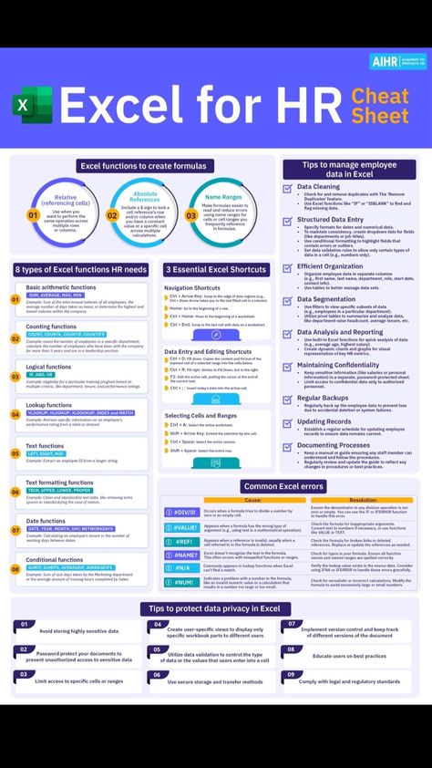 Excel HR Cheat Sheet Hr Cheat Sheet, Excel Formulas Cheat Sheets, Excel Tips Cheat Sheets, Excel Shortcuts Cheat Sheets, Effective Leadership Skills, Job Interview Prep, Excel Cheat Sheet, Business Writing Skills, Microsoft Excel Formulas