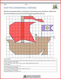 coordinate worksheets printable plot the coordinates 1 Coordinate Grid Pictures, Coordinate Plane Pictures, Coordinates Math, Coordinate Plane Worksheets, Coordinate Graphing Pictures, Coordinate Plane Graphing, Character Worksheets, Coordinate Geometry, Coordinates Art