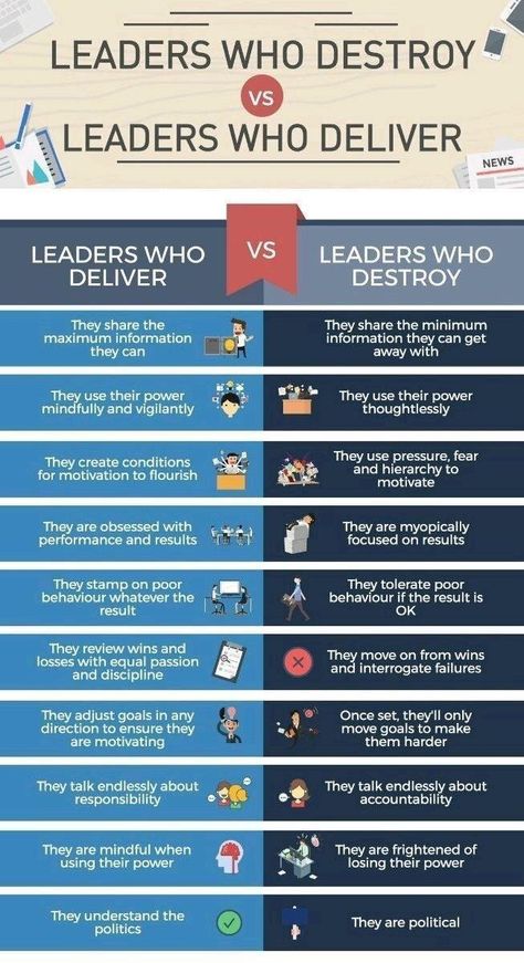 Leaders who destroy vs Leaders who deliver Organisational Behaviour, Developing Leaders, Hr Strategy, Professional Etiquette, Leadership Retreat, Operating Model, Leadership Inspiration, Leadership Abilities, Leadership Skill