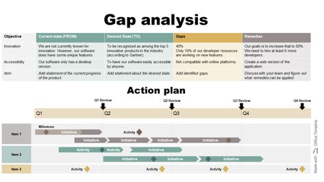 Gap Analysis Process, Gap Analysis Template, Action Planning, Gap Analysis, Successful Tips, Success Plan, Strategy Planning, Strategic Planning Process, Strategy Infographic