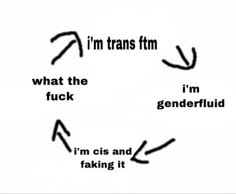 Jacobs Ladder Piercing, No Gender Memes, Mind Dysphoria, Ftm Humor, Dysphoria Art Ftm, Hidden Trans Wallpaper Ftm, Trans Jokes Ftm, Trans Ftm Pfp, Ftm Memes Funny