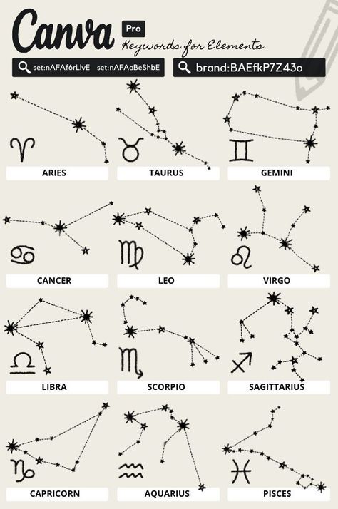 Zodiac Constellations Symbol hand drawn Canva Canva Project, Canva Creations, Ipad Kid, Canva Hacks, Canva Keywords, Background Ppt, Cute Text Symbols, Zodiac Elements, Alphabet Photos