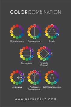 Colour Wheel Combinations, Tints Tones And Shades, Creative Digital Art, Mixing Colours, Color Theory Art, Split Complementary, Cool Kids Rooms, Color Mixing Chart, Color Coordination