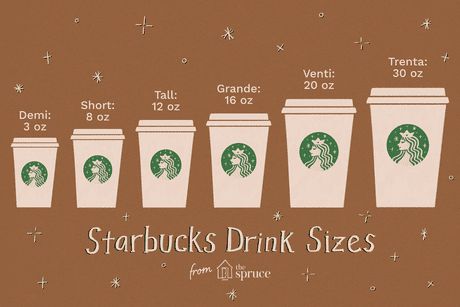 Sizes At Starbucks, Starbucks Cup Sizes, Kopi Starbucks, Resep Starbuck, Minuman Starbucks, Copo Starbucks, Best Starbucks Drinks, Starbucks Hacks, Café Starbucks