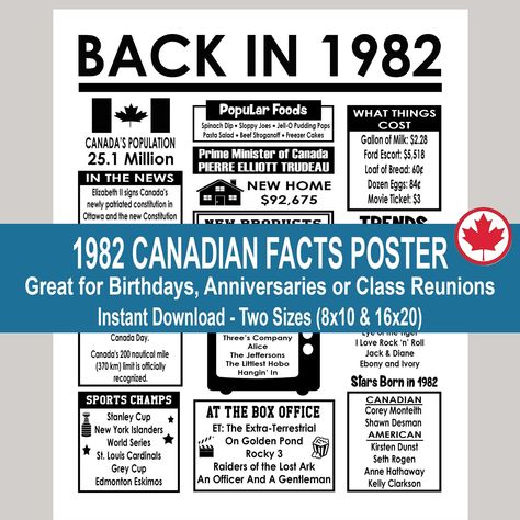 Canadian Facts, Birthday Facts, 81st Birthday, 18th Birthday Decorations, Grey Cup, Anniversary Sign, Photo Store, Class Reunion, 60th Birthday Party