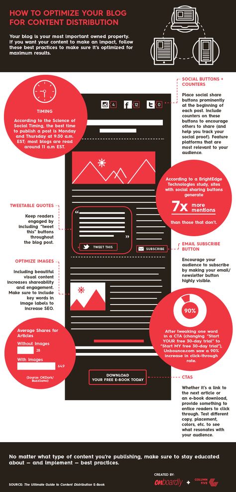 If You Publish Content and Don't Promote It, Will Anyone See It? Blog Infographic, Distribution Strategy, Marketing Infographics, Content Distribution, Social Media Infographic, Marketing Technology, Infographic Marketing, Marketing Resources, Blog Content