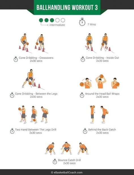 Training For Basketball, What Is Strength Training, What Is Strength, Workout Basketball, Basketball Training Drills, Basketball Workouts Training, Agility Workouts, Basketball Moves, Basketball Practice