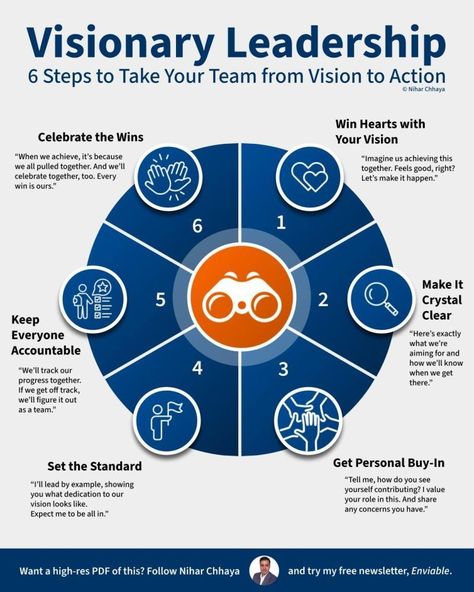 Business Insights on LinkedIn: Visionary Leadership - 6 Steps to Take Your Team from Vision to… Team Agreements, Leadership Vision Board, Leadership Team Development, Conscious Leadership, Work Issues, Effective Leadership Skills, Leadership Competencies, Best Books For Men, Spiritual Leadership