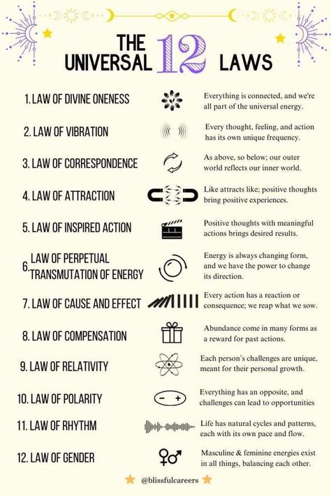 What Are the Laws of Attraction? You are asking yourself, What are the laws of attraction? The law of attraction itself is actually very well known, but did you know there are 11 other universal laws that all work together? If you want to become a successful manifestor, it is important to  learn more about … What Are the Laws of Attraction? Exploring the 12 Universal Laws! Read More » Der Beitrag What Are the Laws of Attraction? Exploring the 12 Universal Laws! erschien zuerst auf Rei... Law Of Attraction Explained, Become What You Want To Attract, You Are What You Attract, 12 Universal Laws, Law Of One, Laws Of Attraction, Universal Laws, Spiritual Psychology, Astrology Books