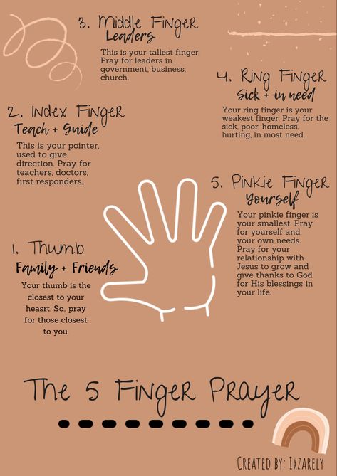 How To Pray Correctly, Pray For An Hour, How To Start Praying, Tacos Prayer Method, Fast And Prayer Guide, How To Start A Prayer, Prayers For Beginners, Prayer Activities For Adults, Prayer Guide How To Pray