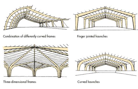 curved haunch portal frames Firoz Khan, Terminal Bus, Roof Truss Design, Factory Architecture, Timber Architecture, Timber Roof, Beach Restaurant, Wooden Architecture, Party Hall