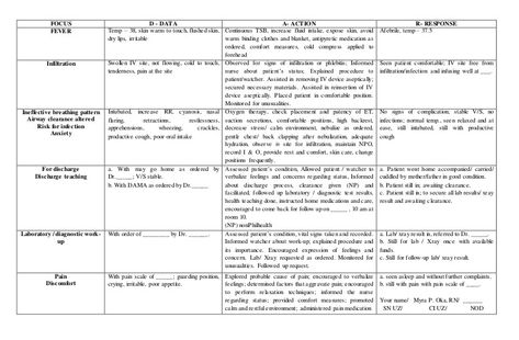 Nursing Documentation Examples, Nursing Notes Examples, Notes Examples, Nurses Notes, Nursing Documentation, Med Surg Nursing, Soap Note, Nursing Care Plan, Nursing School Survival