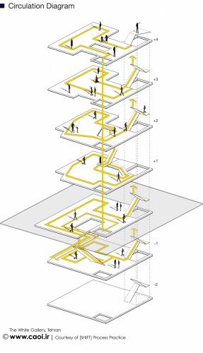 CIRCULATION DIAGRAM Circulation Design Architecture, 3d Circulation Diagram Architecture, Air Flow Diagram Architecture, Architecture Brief Diagram, Circulation Diagram Interior Design, Architecture Diagram Circulation, Interior Circulation Diagram, Building Circulation Diagram, Grid Diagram Architecture