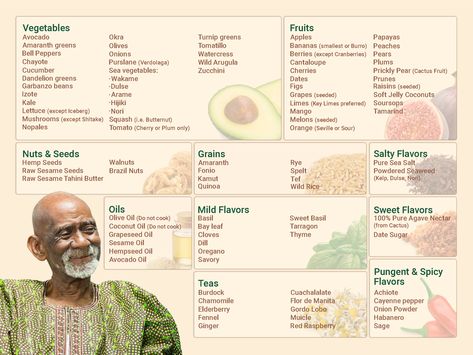 Sebi Food List, Dr Sebi Food List, Alkaline Fruits And Vegetables, Alkaline Foods List, Alkaline Fruits, Alkaline Foods Chart, Dr Sebi Alkaline, Dr Sebi Alkaline Food, Alkaline Diet Recipes