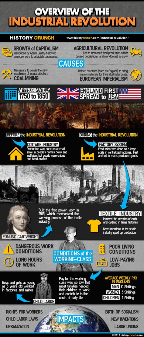 Industrial Revolution Poster, Industrial Revolution Lessons, Agricultural Revolution, Art History Timeline, Revolution Poster, World History Facts, World History Classroom, Ww1 History, Modern World History