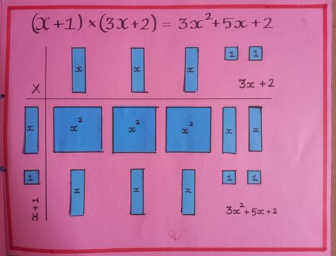 Polynomials Activity, Polynomials Worksheet, Maths Activity, Math Models, Math Lab, Teaching Crafts, Basic Math, Math Lessons, Math Activities