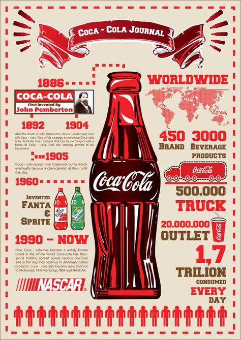 Cocacola Posters, Brand Infographic Design, Poster Branding Design, Info Poster Design, Classic Infographic, Red Infographic, Infographics Design Ideas, Retro Infographic, Vintage Infographic