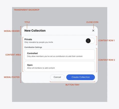 Anatomy of an Optimally Designed Modal | by UX Movement | Medium Modal Ui Design, Tiny Window, Modal Window, News Web Design, Interface Design, Ui Ux Design, Ux Design, User Interface, Fit In