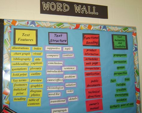 Middle school reading word wall- save photo and make bigger to read all the words. Academic Language, 6th Grade Reading, Academic Vocabulary, Wall Text, Word Walls, Middle School Language Arts, Middle School Reading, Teaching Ela, Middle School English