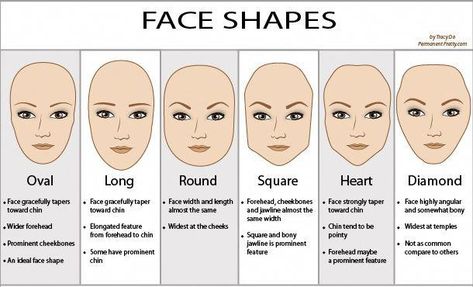 Best+Eyeglasses+for+Oval+Face | Square face shape, be sure to avoid glasses with hard lines that might ... #ovalfaceshapehairstyles Natural Tapered Cut, Facial Profile, Contouring For Beginners, Face Shapes Guide, Glasses For Your Face Shape, Human Faces, A Hairstyle, Tapered Haircut, Face Shape Hairstyles