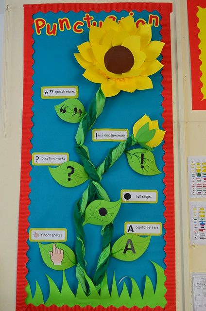 Subject Corners In Classroom, Poster Ideas For School, English Classroom Displays, Primary School Displays, Primary Classroom Displays, Phonics Display, Ks1 Classroom, Literacy Display, Display Boards For School