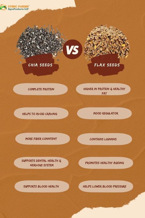 Chia seeds vs flaxseeds Chia Vs Flax Seed, Seeds Benefits, Chia Seeds Benefits, Food Health Benefits, Lost 100 Pounds, Healthy Food Facts, Flax Seeds, Healthy Diet Recipes, Good Healthy Recipes