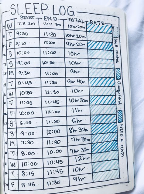 Habit Tracker Notebook, Trackers Ideas, Pain Journal, Bullet Journal Health, Graph Paper Journal, Bullet Journal Prompts, Vision Planner, Agenda Ideas, Sleep Log