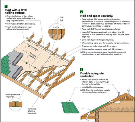 diy bathroom vent roof | Roofing Done the Right Way - Extreme How To Strand Board, Bathroom Vent, Roof Sheathing, Attic Ventilation, Attic Space, Asphalt Shingles, Roof Installation, Pattern Pictures, Nail Patterns