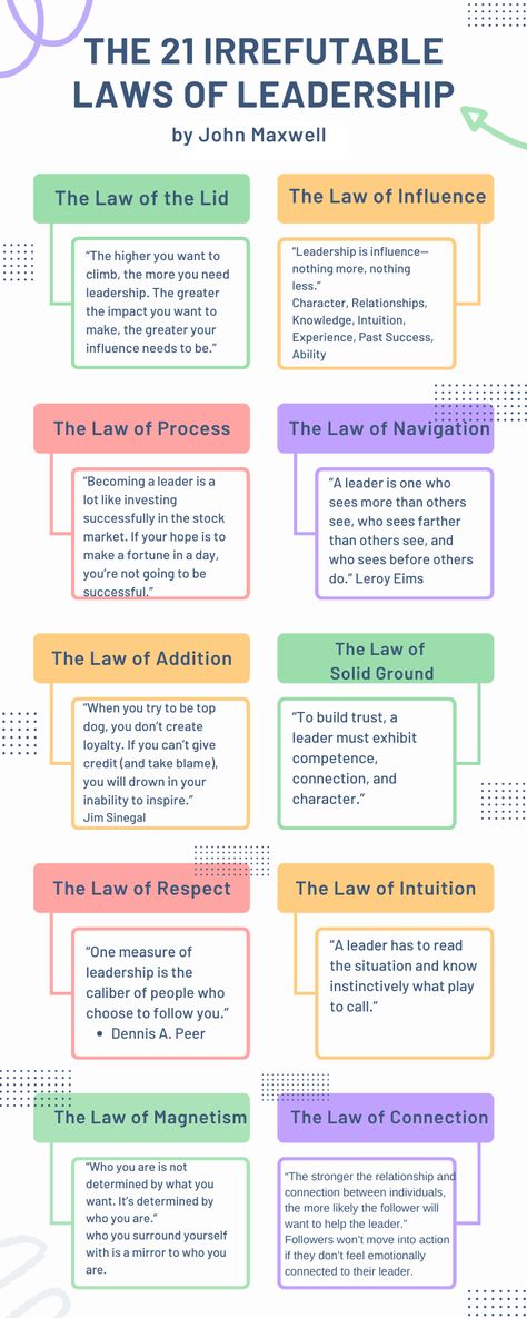 | Leadership Development Organisation, 21 Irrefutable Laws Of Leadership John Maxwell, The 21 Irrefutable Laws Of Leadership, 21 Laws Of Leadership, 21 Irrefutable Laws Of Leadership, John Maxwell Books, John Maxwell Quotes Leadership, Business Leadership Management, Leadership Development Activities