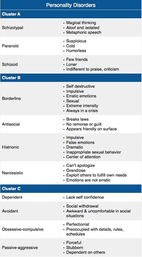 View in full resolution Types Of Personality, Social Work Exam, Psychiatric Nurse Practitioner, Psych Nurse, Psychology Notes, Psychiatric Medications, Mountain Love, Clinical Social Work, Personality Disorders