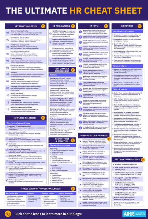 Elevate your HR game with our comprehensive HR Cheat Sheet - your go-to resource for essential HR knowledge & practices! Perfect for both seasoned professionals and newbies, it covers everything you need to excel in the HR universe. From key HR functions, foundations, and KPIs, to performance management, employee relations, recruitment, and compensation, this cheat sheet has it all.   #HumanResources #HR #PeopleAnalytics #PerformanceManagement #Recruitment #HRSkills #HRCertifications Hr Organizational Chart, Hr Roles And Responsibilities, Human Resources Generalist, Hr Manager Aesthetic, Employment Law Human Resources, Human Resource Management Templates, Hr Functions, Hr Skills, Work Team Building Activities