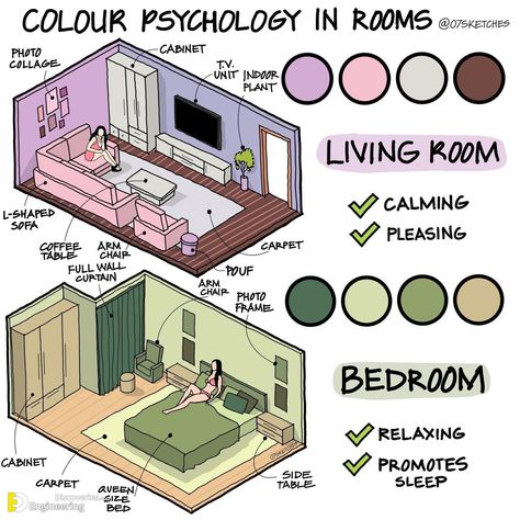 Comprehensive Guide And Illustration By 07sketches | Engineering Discoveries Color Pallets For Rooms, Make Large Room Feel Cozy, Interior Design Tips Bedroom, Shelf Layout Ideas Bedroom, Interior Design Tips For Beginners, College Common Room Ideas, Interior Design Blueprint, Drawing Room Concept, Bedroom Layout Ideas